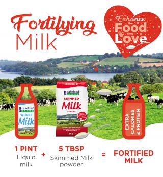 Text reads: Fortifying Milk with images of 500ml carton of Lakeland Dairies Whole Milk and 2kg bag of Lakeland Dairies Skimmed Milk Powder in front of Irish landscape with cows grazing, demonstrating that 1 pink of milk plus 5 tbsp of Skimmed Milk Powder equals Fortified Milk