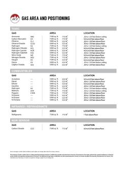 APPLICATION - GAS-AREA-POSITIONING
